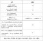 小熊洗车APP