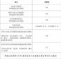 天富平台注册中心V7.7专业版