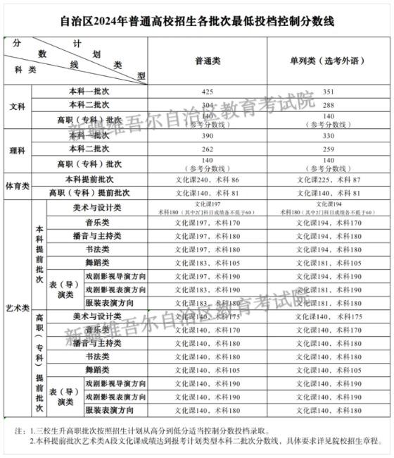 万利体育注册 2025版竞技星域主城界面