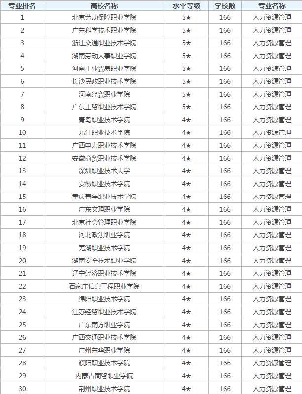 河南汽车维修平台APP