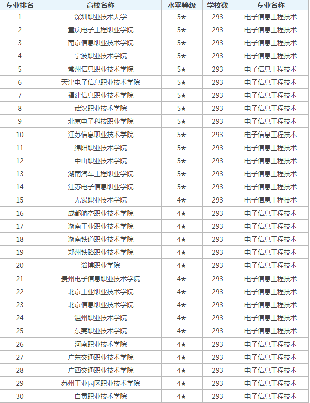 小熊洗车APP
