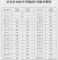 河南汽车维修平台APP