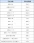 安全教育平台苹果手机版