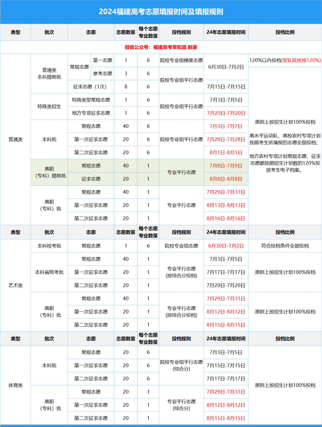 小熊洗车APP