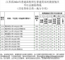 kaiyun体育app官网地址V6.7专业版