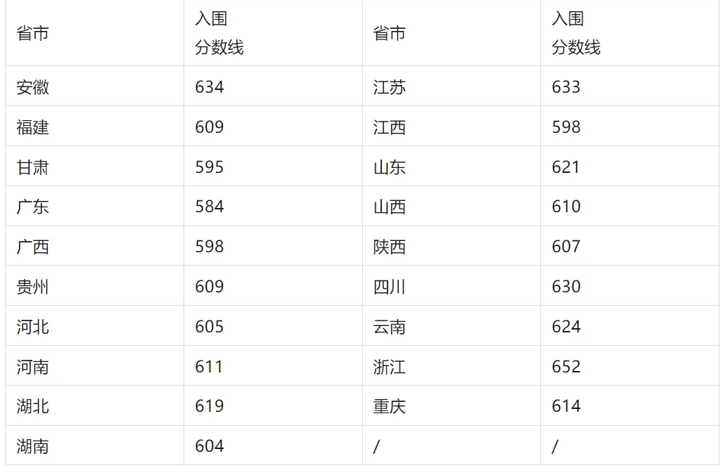 贵州药材APP