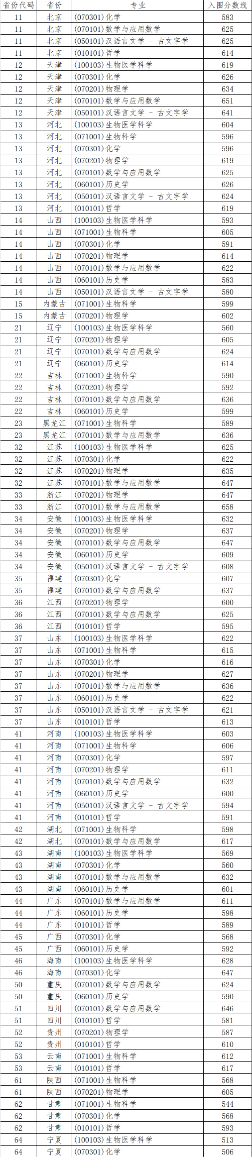 小熊洗车APP