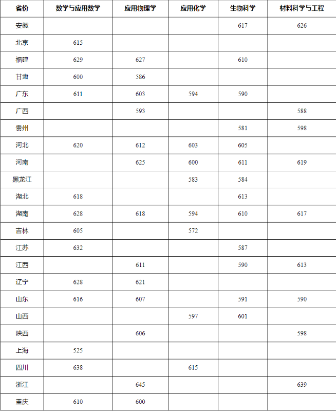 贵州药材APP
