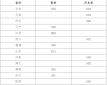 ky体育app官网登录2025最新版角色与车辆全家福展示