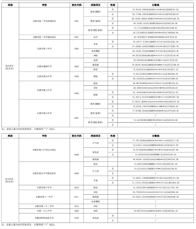 河南汽车维修平台APP