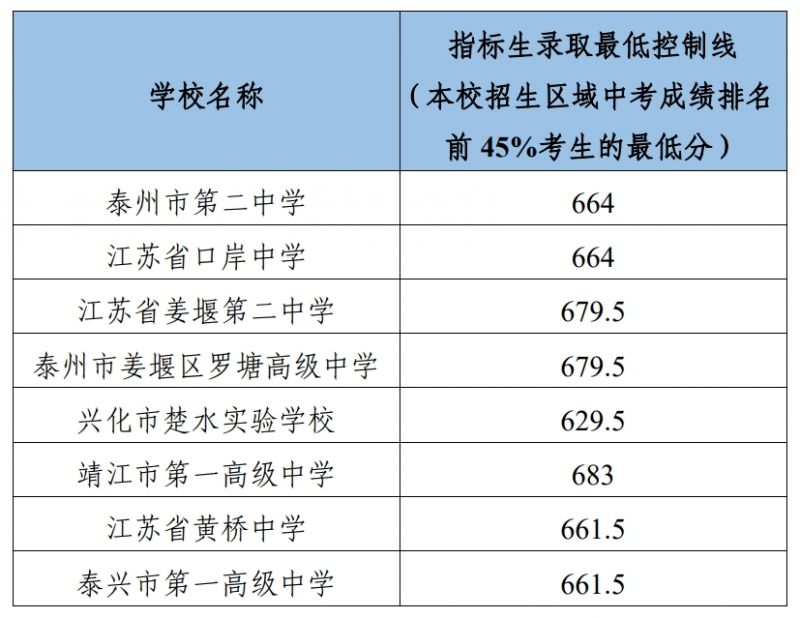 小熊洗车APP