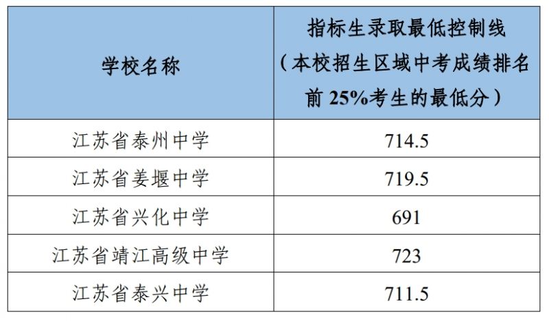 快查条形码比价app