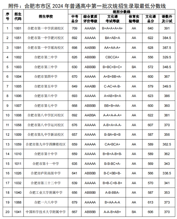 华康楷书体W5-UN(繁)