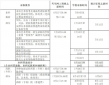南宫·NG28app2025版后勤补给与部署界面