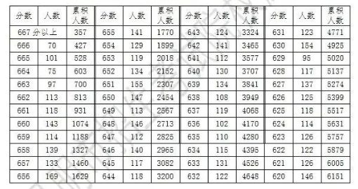 河南汽车维修平台APP