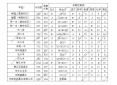 人体模型模拟器