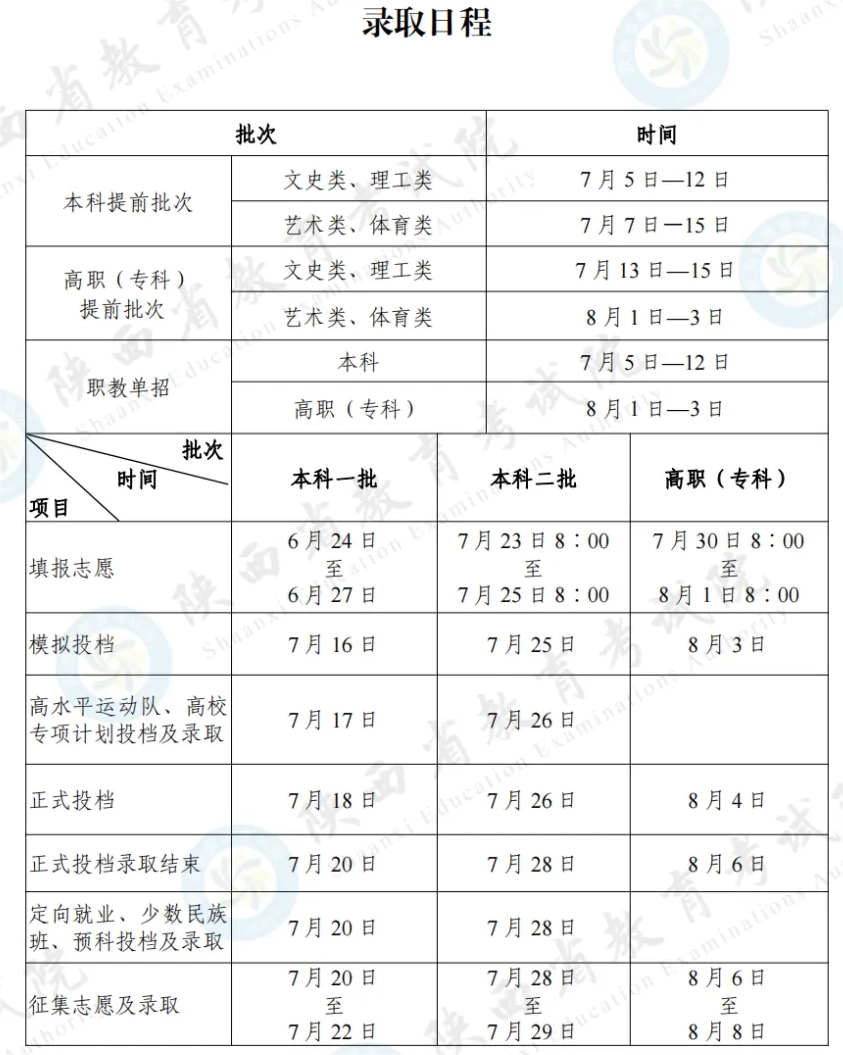 暴风要塞