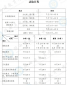 河南汽车维修平台APP