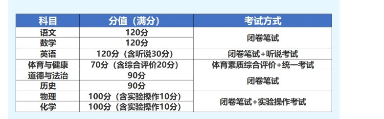 小熊洗车APP