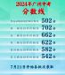 无忧登陆器