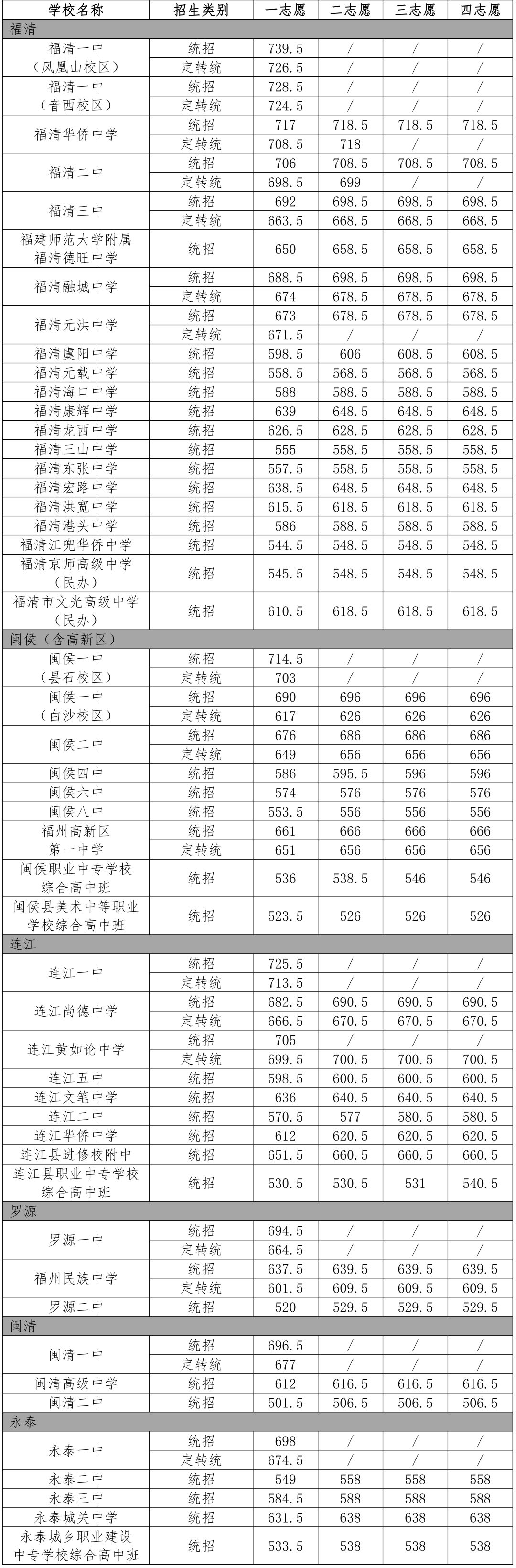 远洋争霸游戏