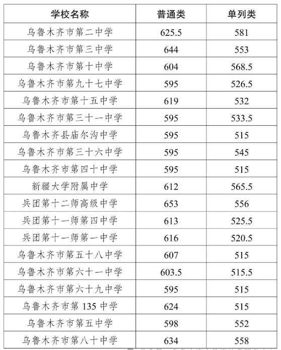 Demo Builder中文修改版