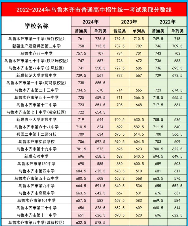 豆豆果高清播放器