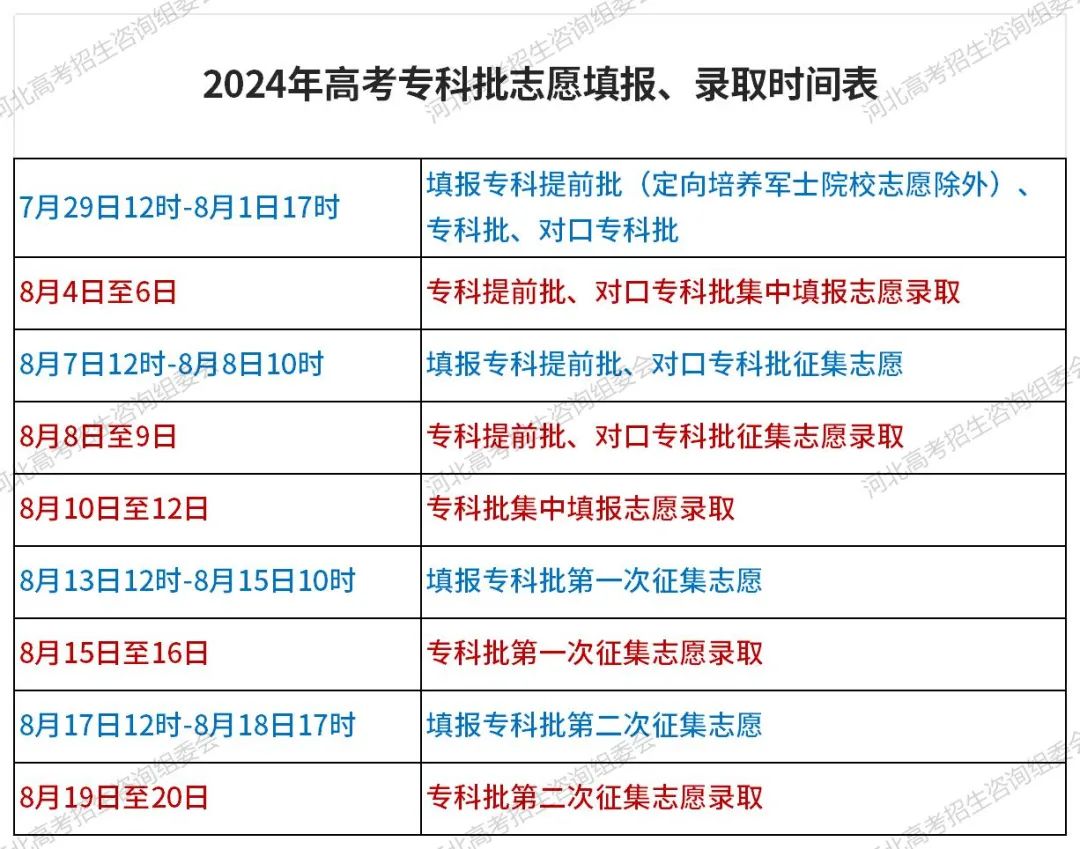 小熊洗车APP
