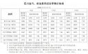 星空官网登录2025最新版玛法大陆主城场景