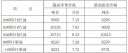 333app安卓版二维码