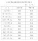 天博游戏登录V9.5专业版