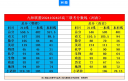 河南汽车维修平台APP