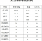 度小美管家