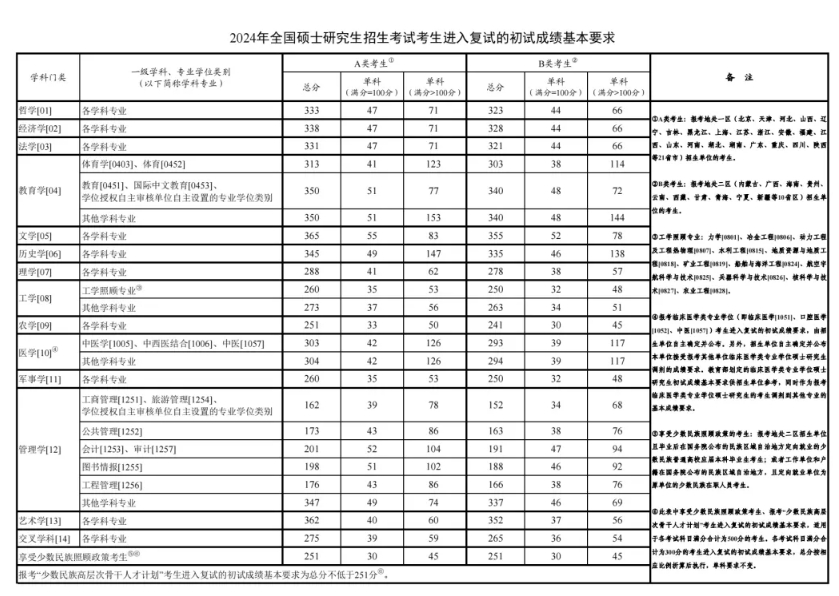 小熊洗车APP