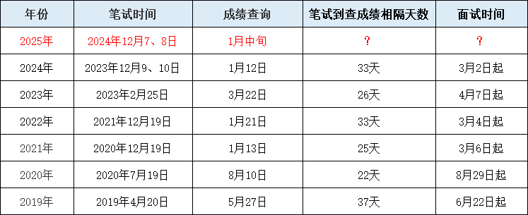 eman安卓版