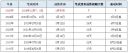 华盾3389远程桌面连接端口修改工具