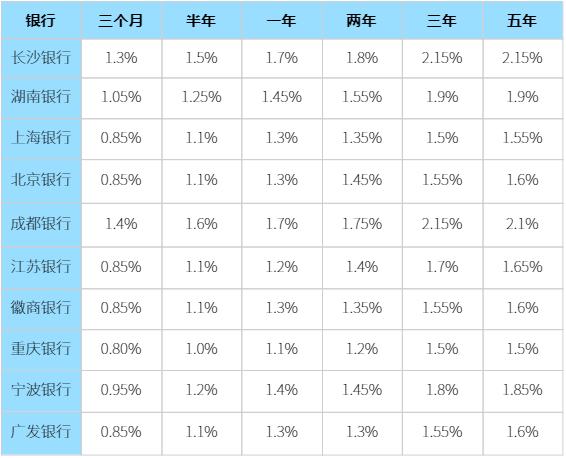 任达华app2025版武器改装界面