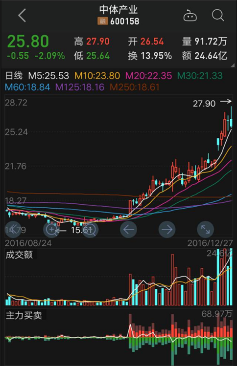 金沙游戏appV4.7专业版