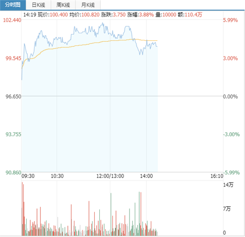 澳门现金买球app2025版物品商店与奖励