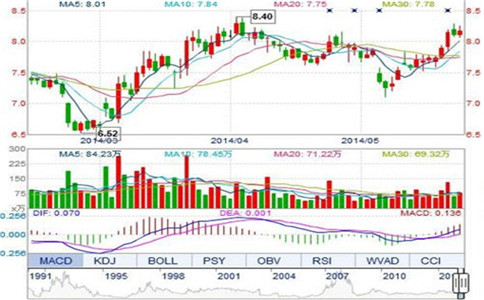 7788彩票网平台安卓版二维码
